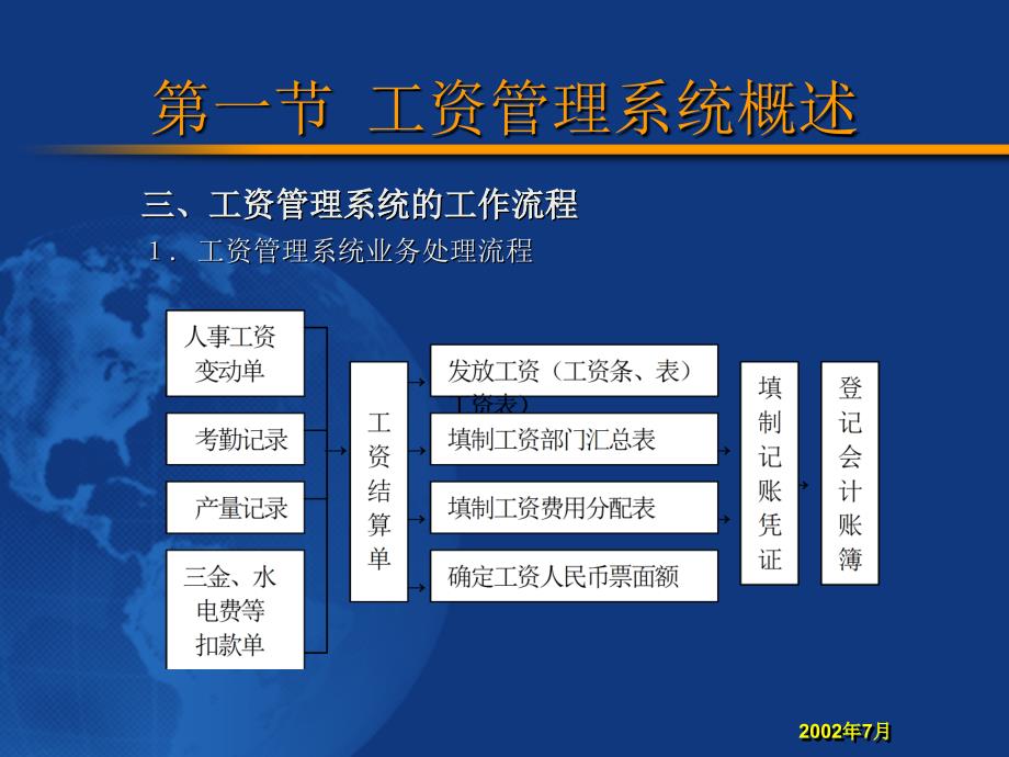 《工资管理系统》PPT课件_第4页