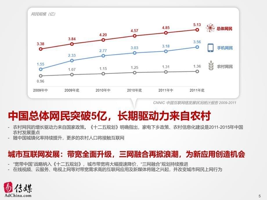 易传媒数字媒体展望中文_第5页