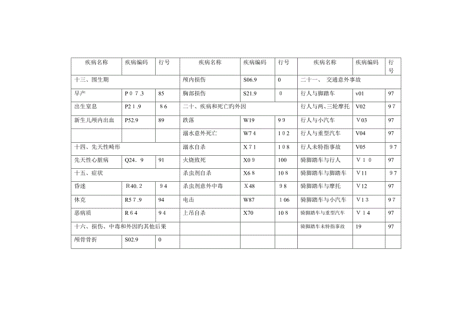 常见疾病编码表_第4页