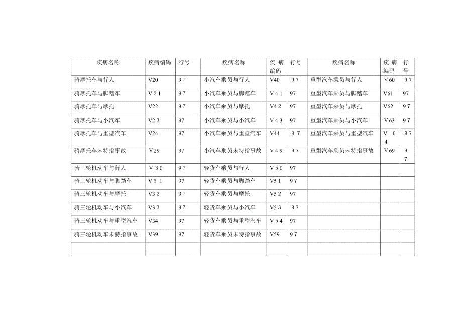 常见疾病编码表_第5页