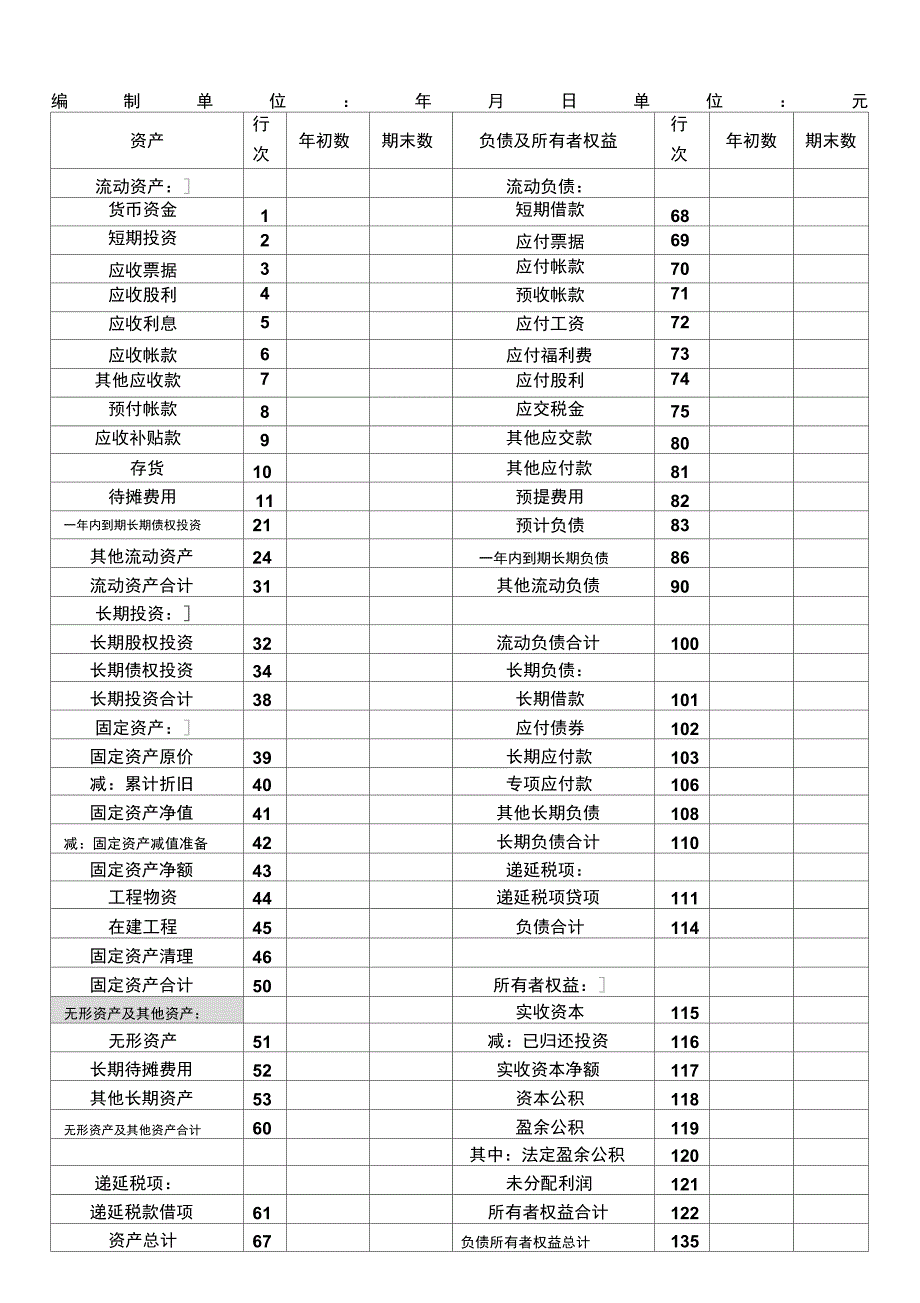 资产负债表格式_第1页