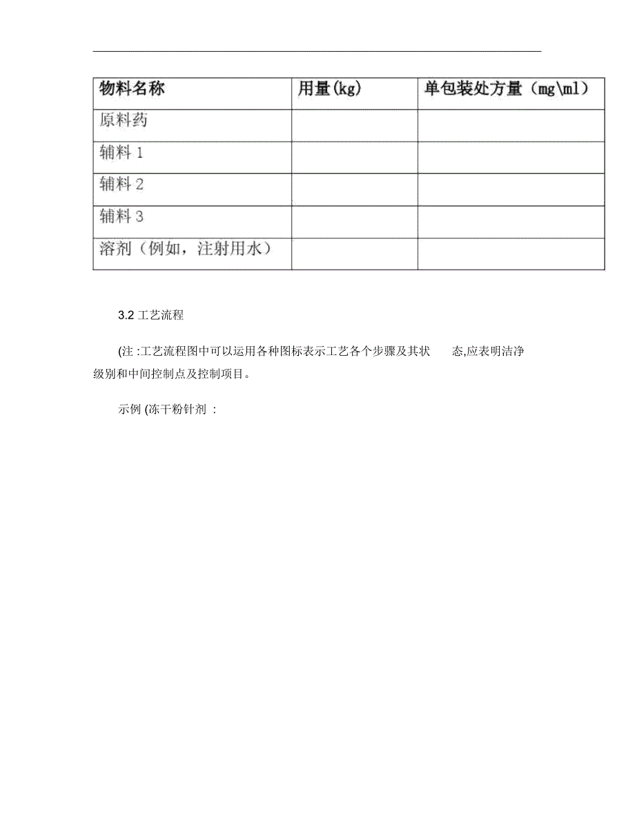 注册申报生产现场检查非最终灭菌无菌药品工艺模板_第4页