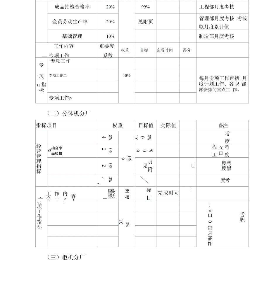 月度工作绩效考核办法_第3页