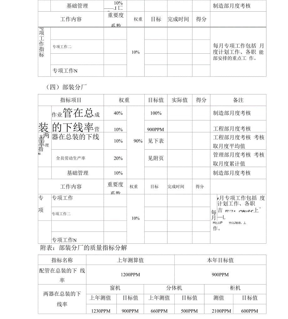 月度工作绩效考核办法_第5页