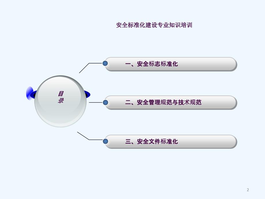 安全标准化知识培训ppt课件_第2页