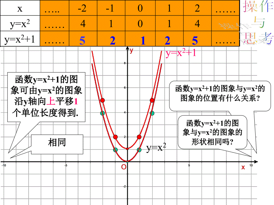 二次函数图像与性质（2）y=ax2+k1_第3页