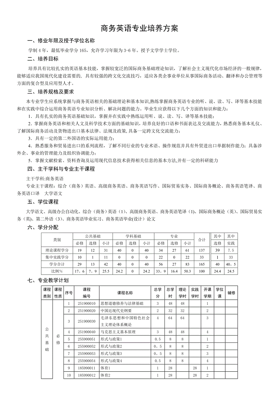 商务英语专业培养方案-4_第1页