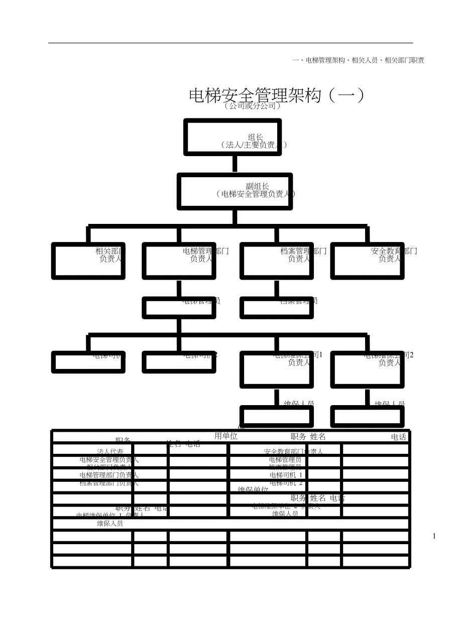 电梯安全管理制度汇编_第1页