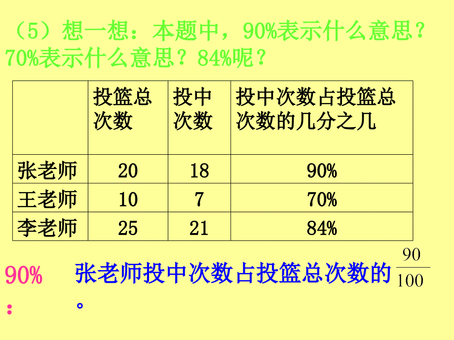 百分数的意义 (2)_第3页