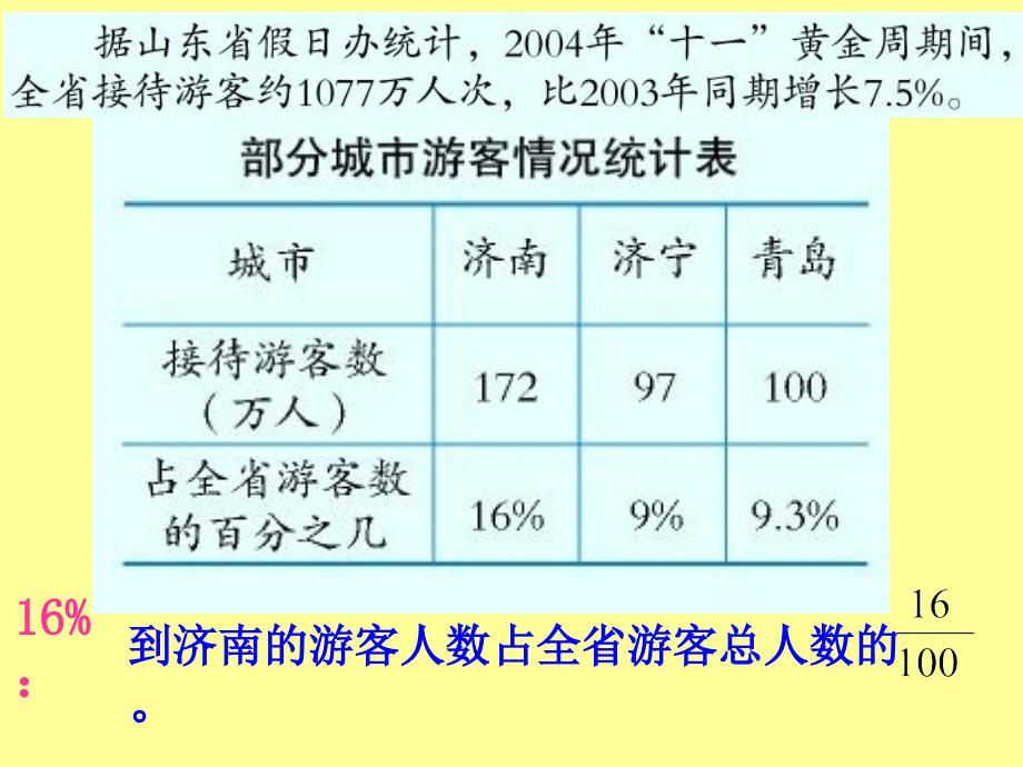 百分数的意义 (2)_第4页