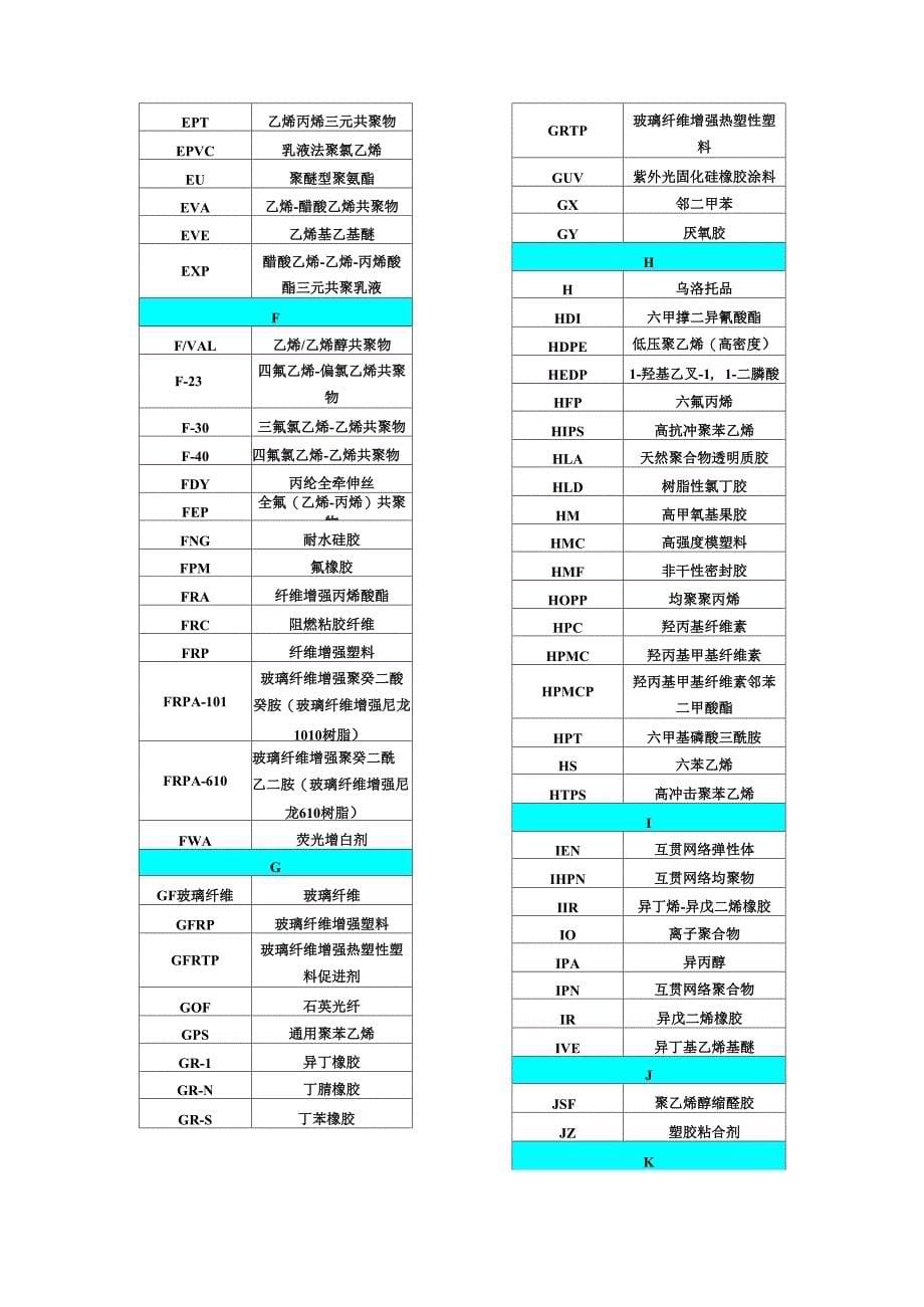 一些包装材料的简写_第5页