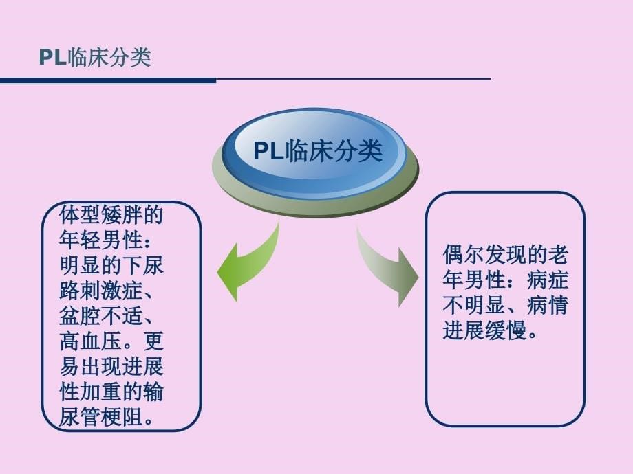 盆腔脂肪增多症ppt课件_第5页