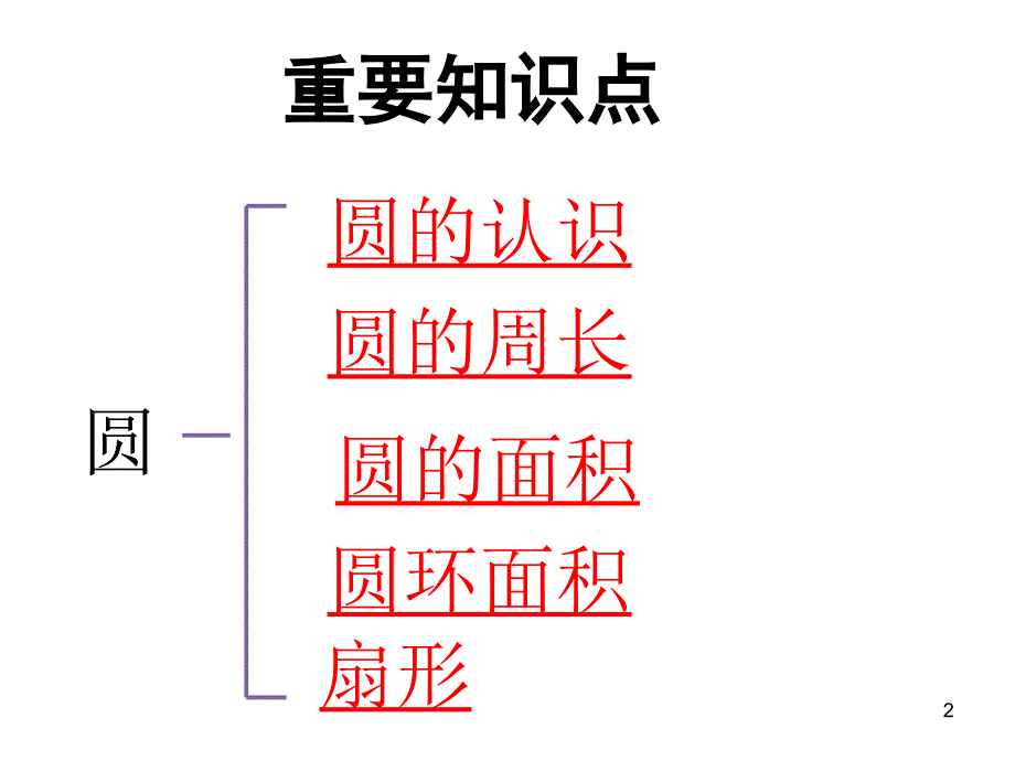 4新苏教版五数下册总复习圆PPT课件_第2页