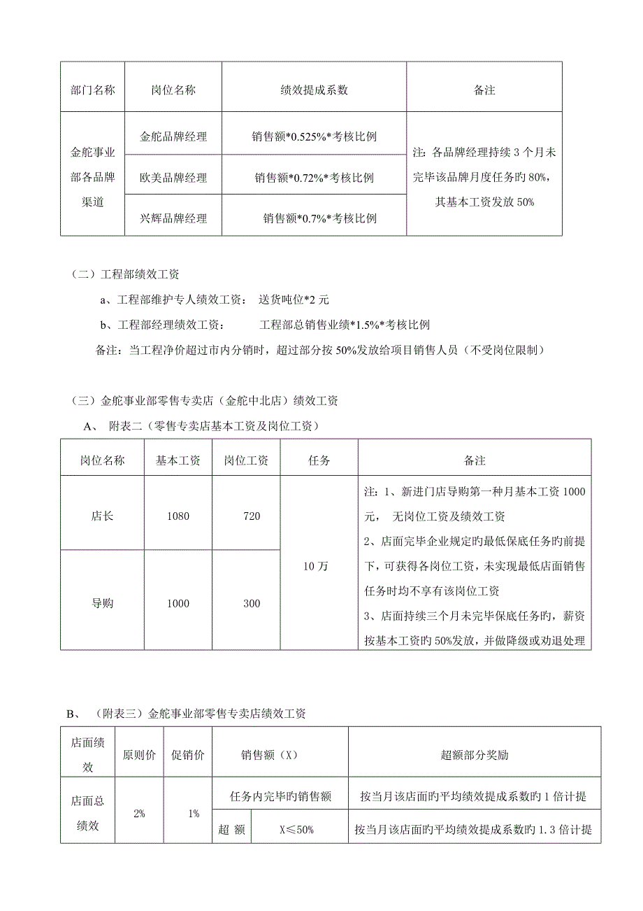 JS公司的绩效制度_第4页