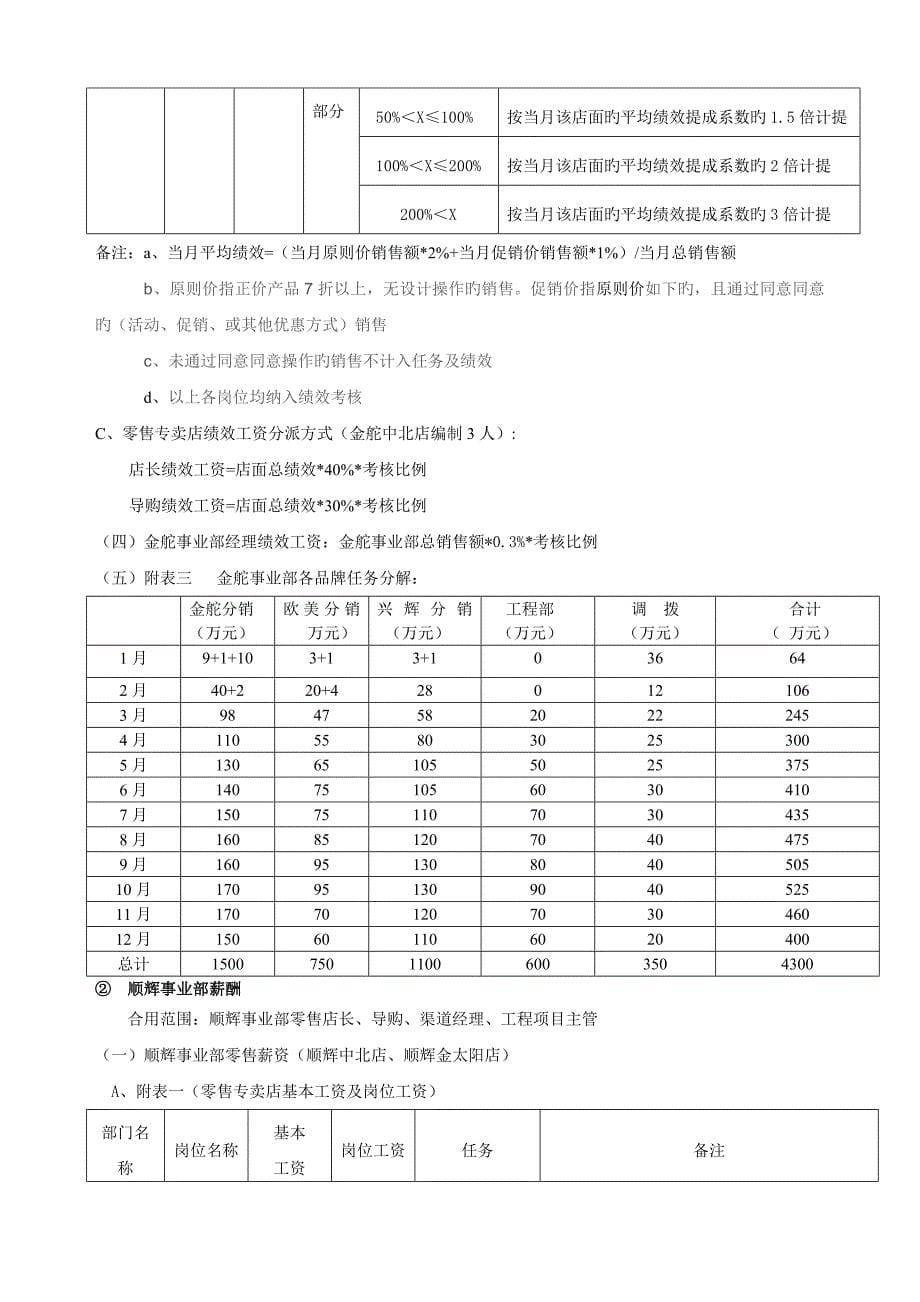 JS公司的绩效制度_第5页