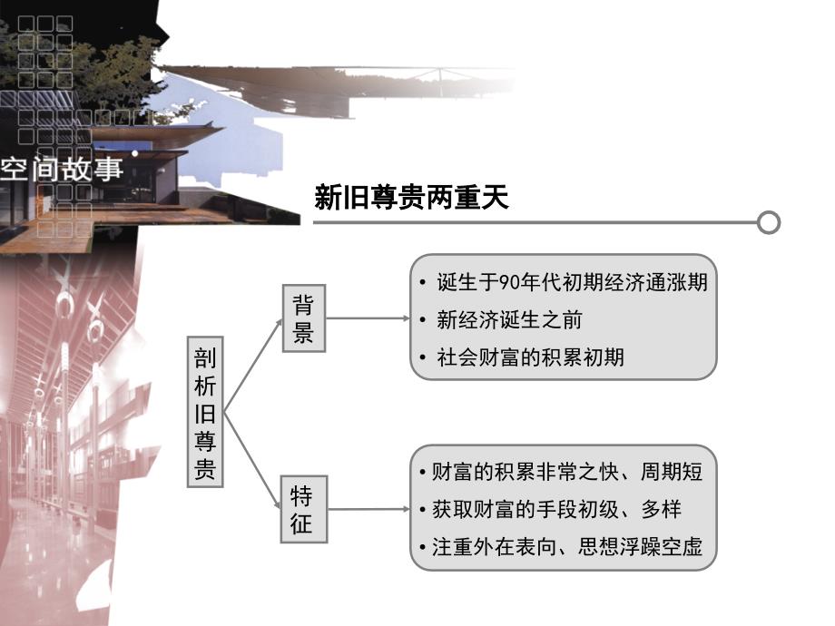 【商业地产PPT】天津立达博兰项目推广策略方案38PPT_第3页