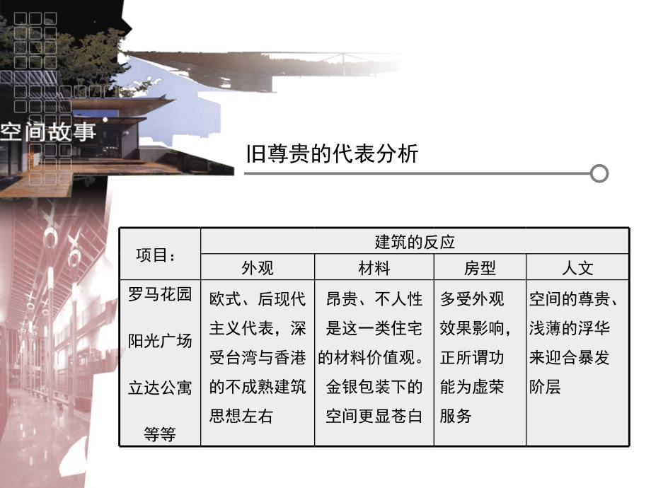 【商业地产PPT】天津立达博兰项目推广策略方案38PPT_第4页