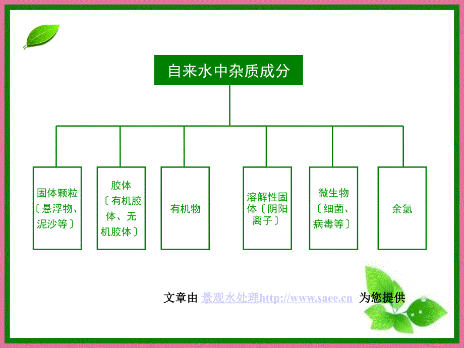 经典水处理培训教材ppt课件_第3页