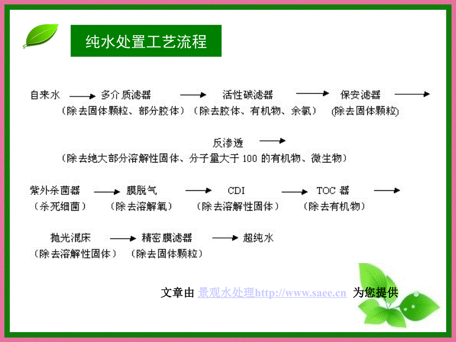 经典水处理培训教材ppt课件_第4页