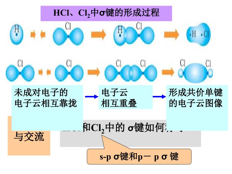 第一节共价键_第3页