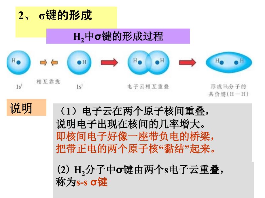 第一节共价键_第4页