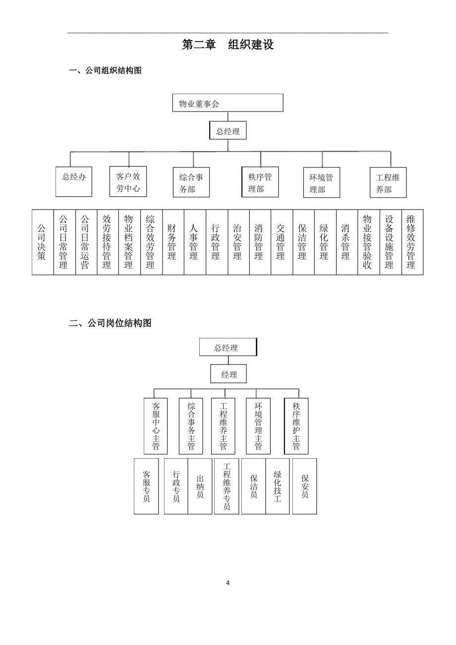 环境管理部管理制度_第4页