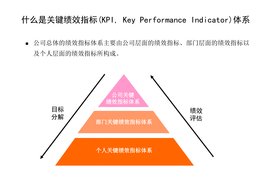 大型集团员工平衡记分卡绩效方案_第3页