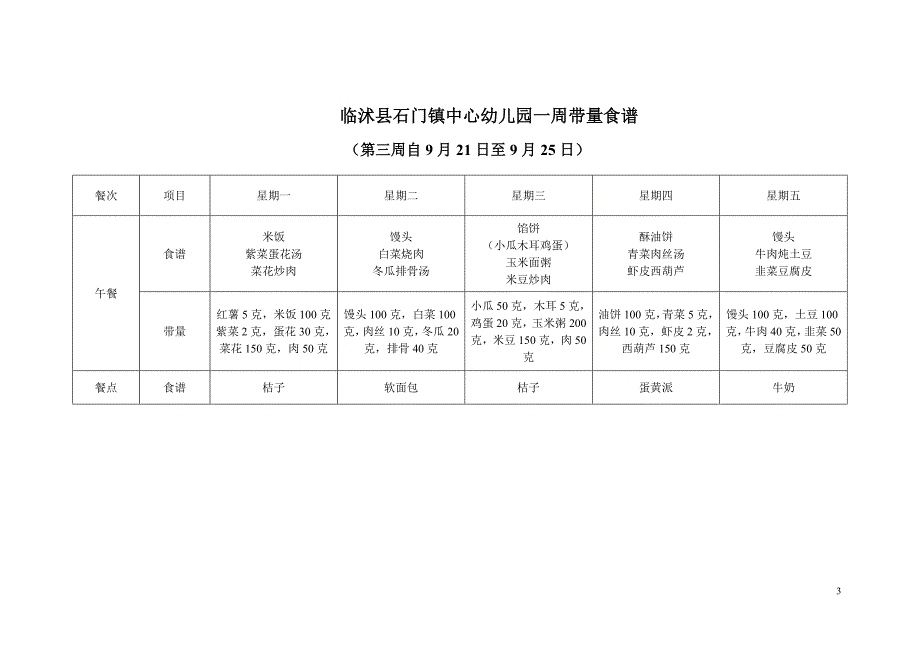 幼-儿-园-一-周-带-量-食-谱重点讲义资料_第3页