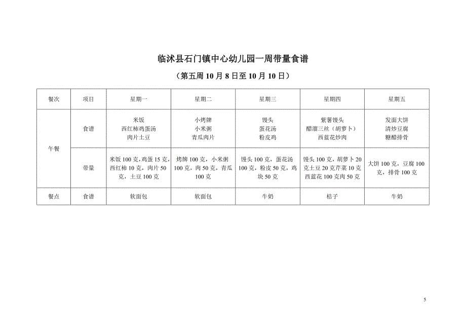 幼-儿-园-一-周-带-量-食-谱重点讲义资料_第5页