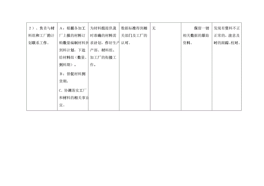 计划管理员岗位说明书_第2页