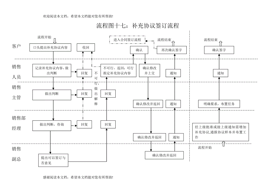 16、补充协议签订流程_第1页