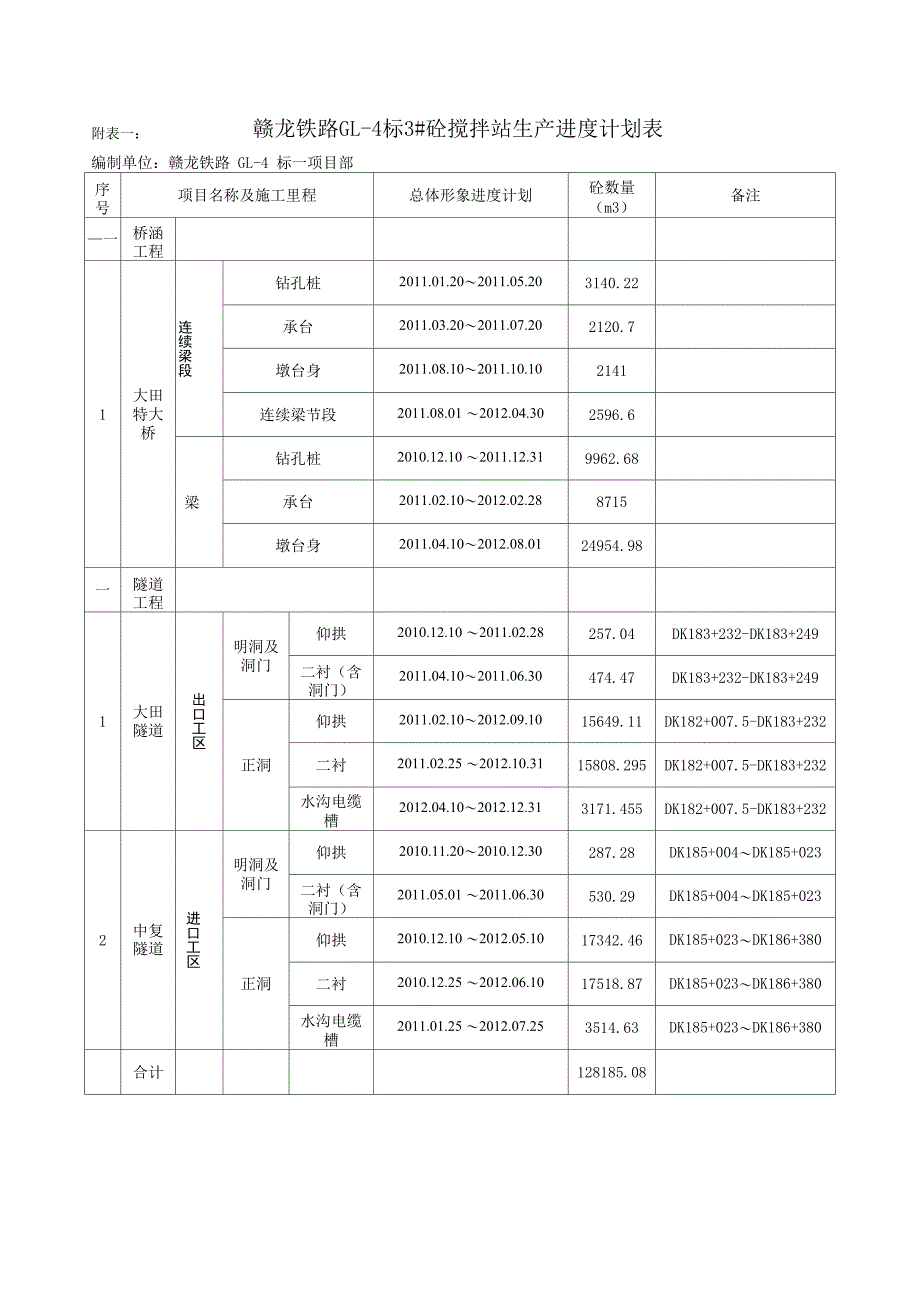 3#搅拌站砼生产能力说明_第2页