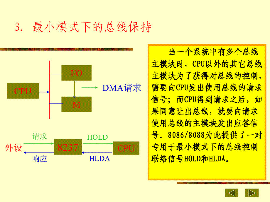 最小模式下总线保持_第1页