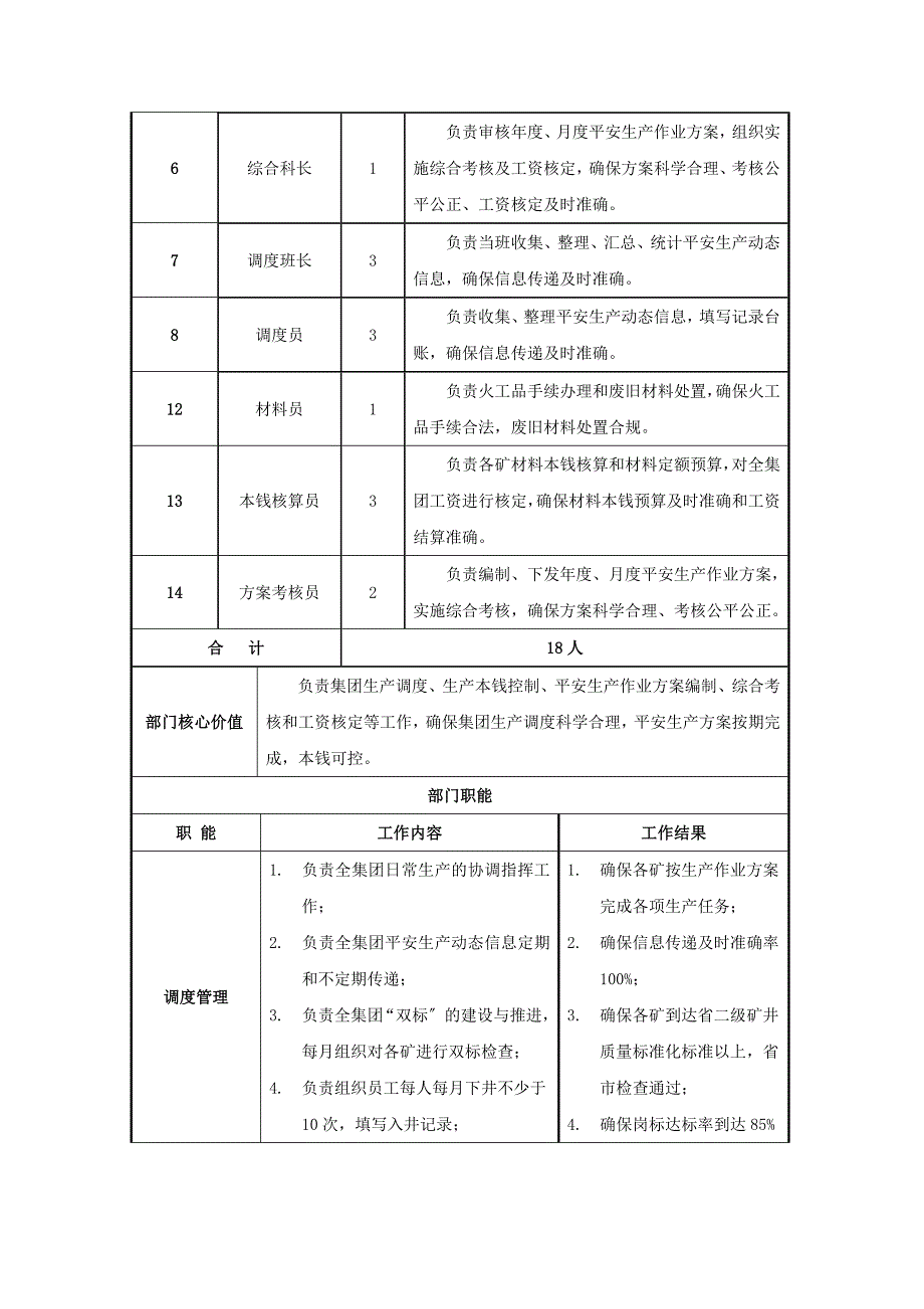 总调度室职能说明书dg(14)_第2页