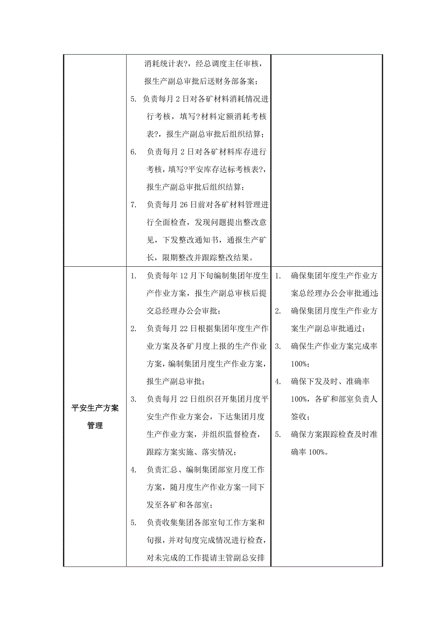 总调度室职能说明书dg(14)_第4页