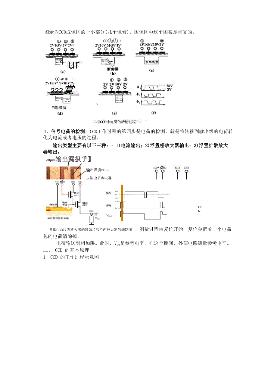 CCD探测器及平板探测器_第2页