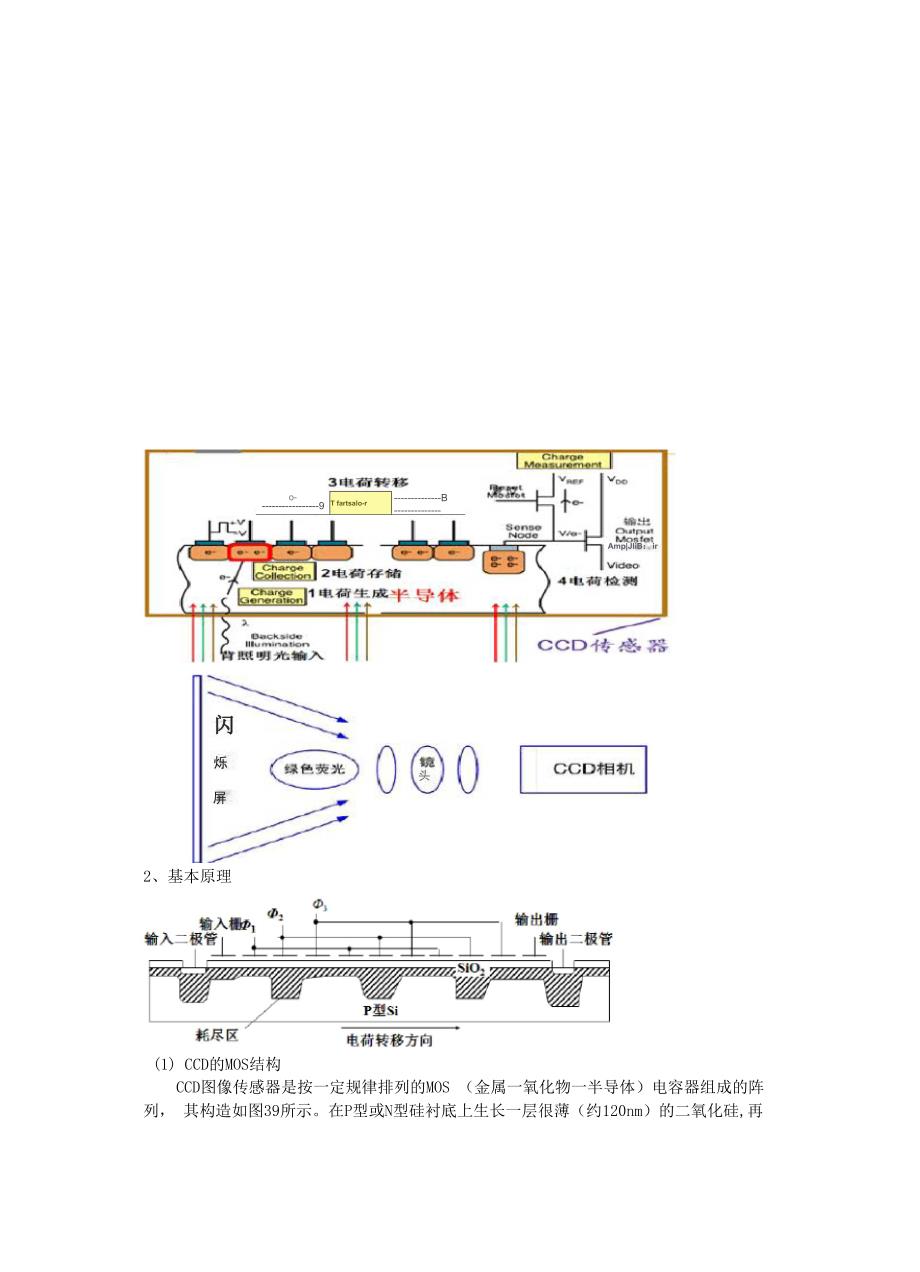 CCD探测器及平板探测器_第3页