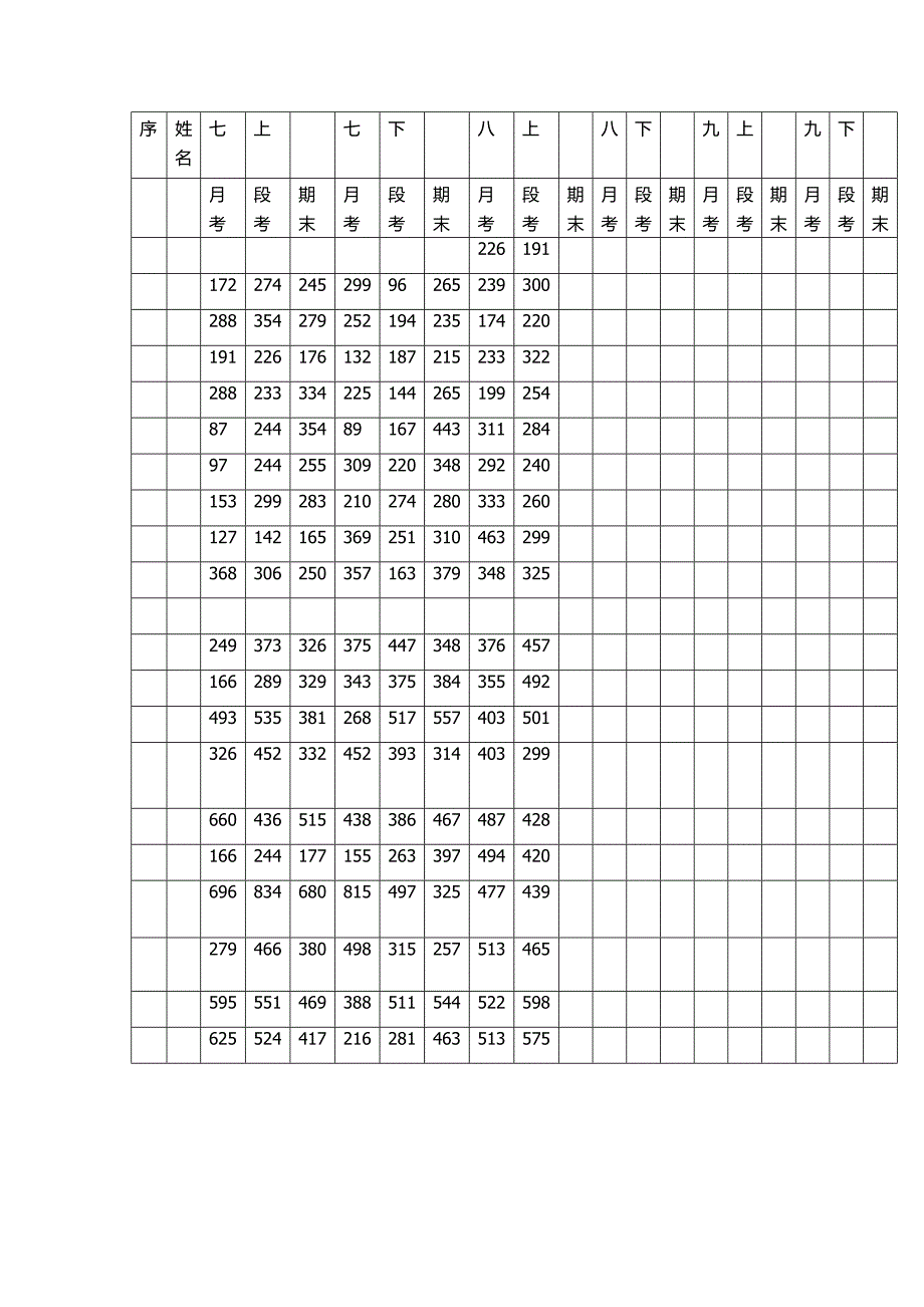 成绩分析表 (2)_第1页