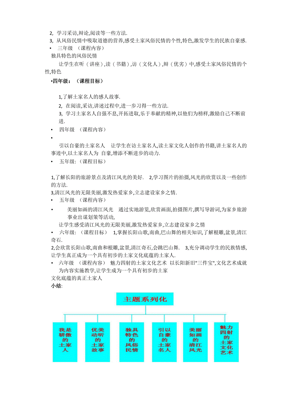 综合实践活动课程资源开发_第4页