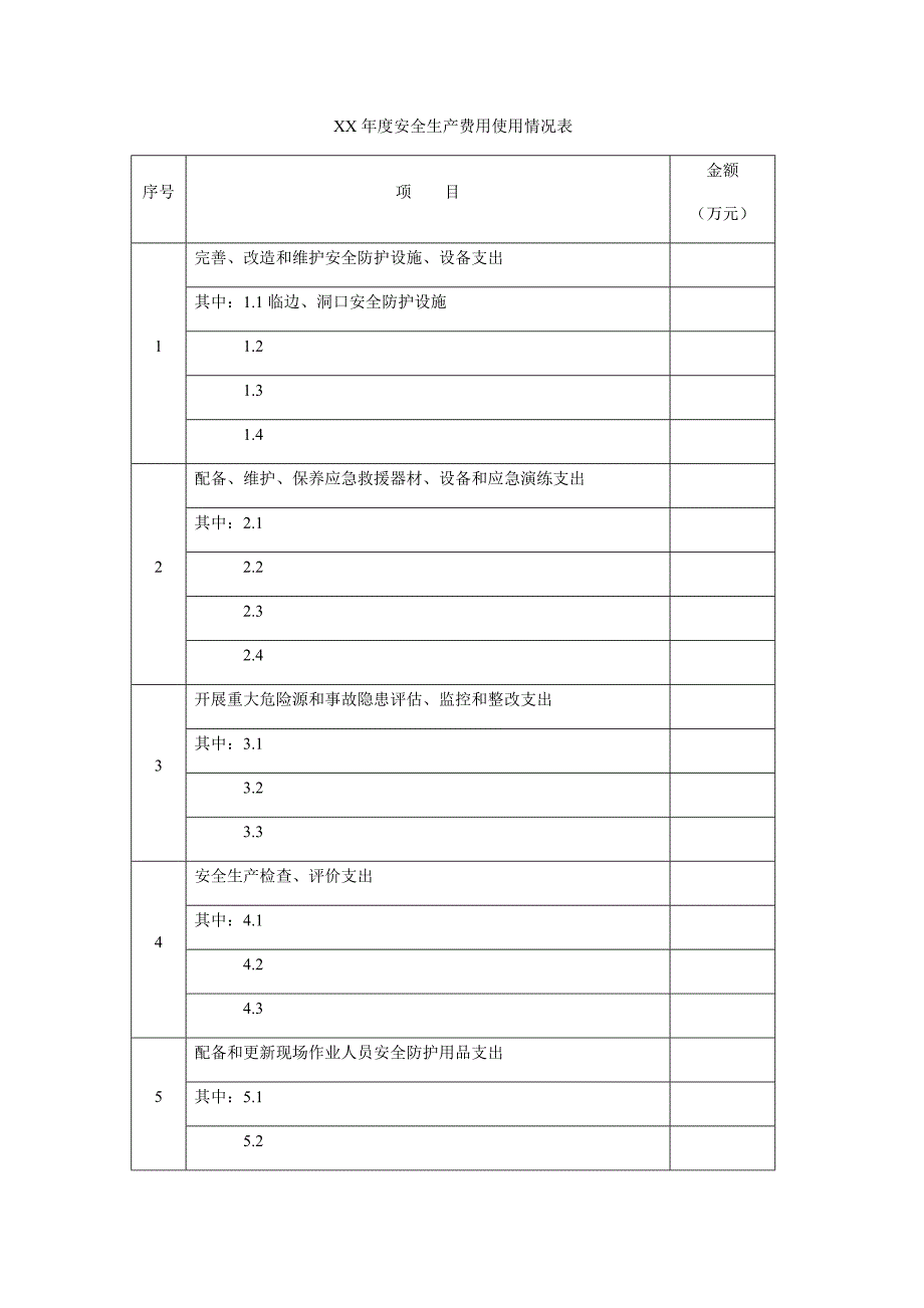 年度安全生产费用总结报告_第3页