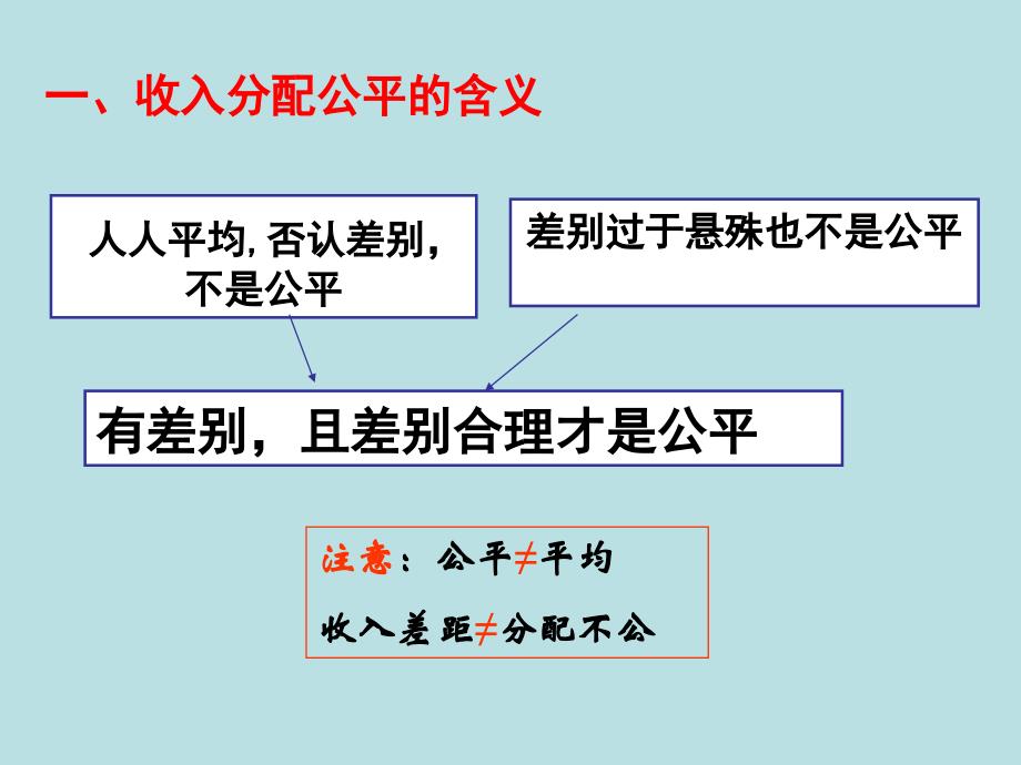 收入分配与社会公平_第4页