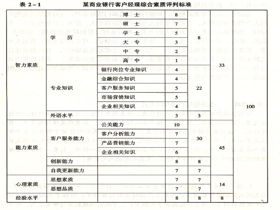 商业银行专题三_第3页