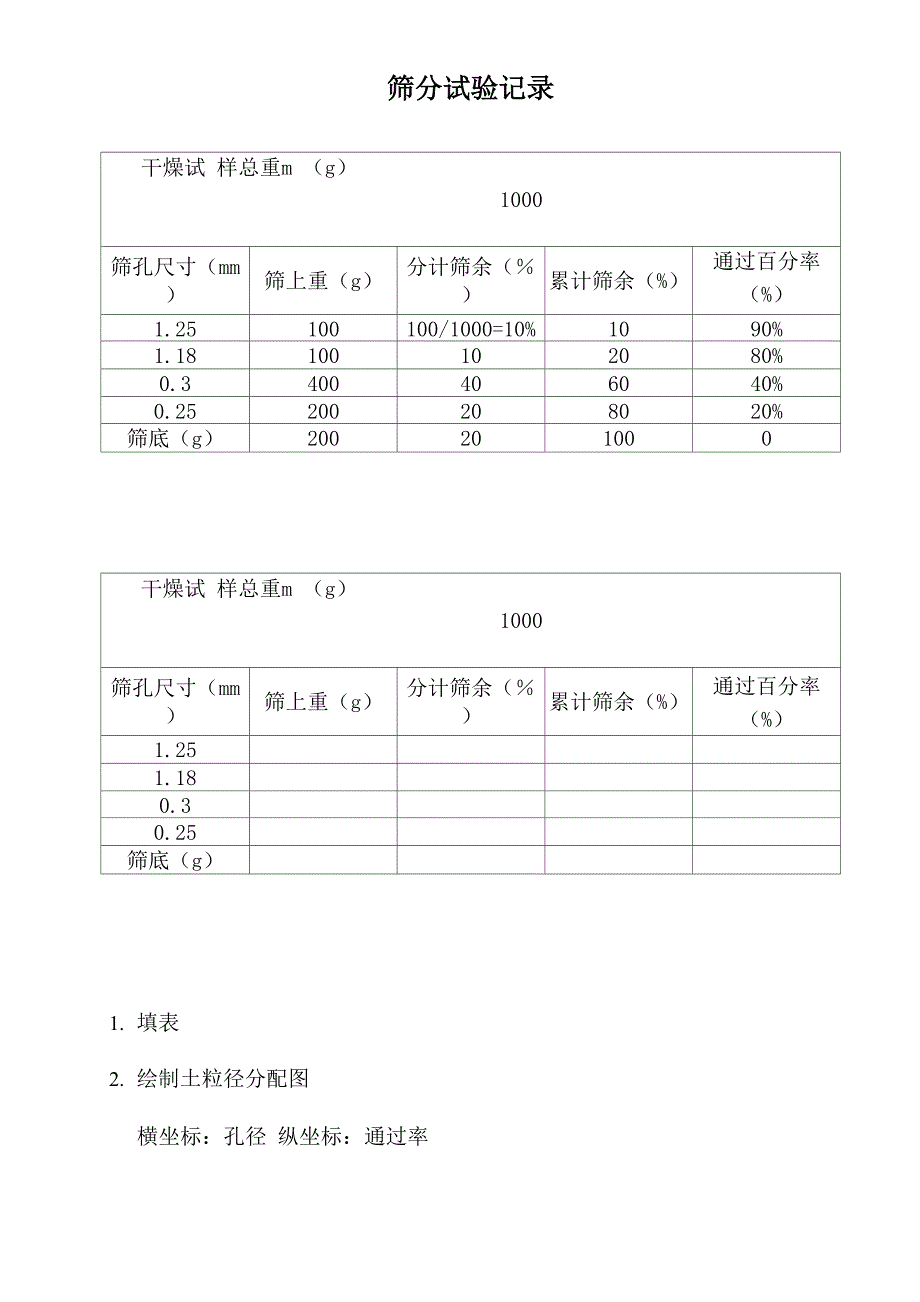 筛分试验记录_第1页