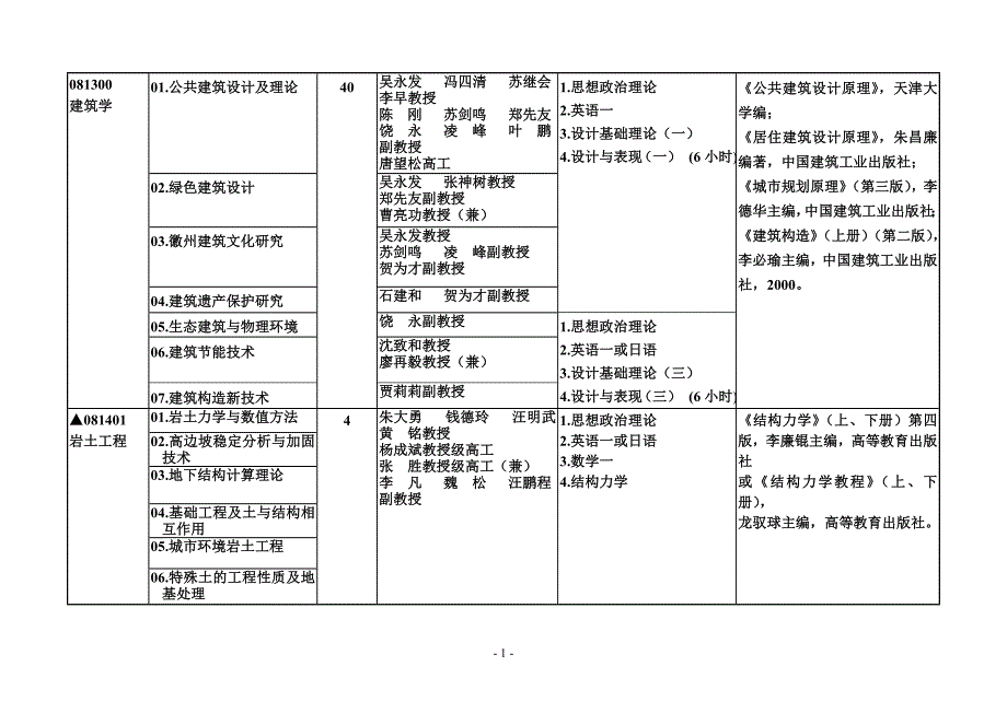 合工大研究生方向及其导师介绍_第1页