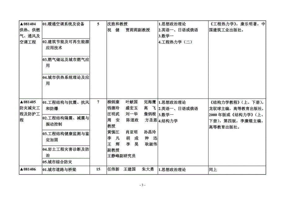 合工大研究生方向及其导师介绍_第3页