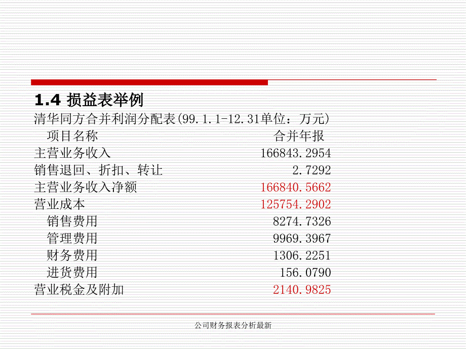 公司财务报表分析最新课件_第4页