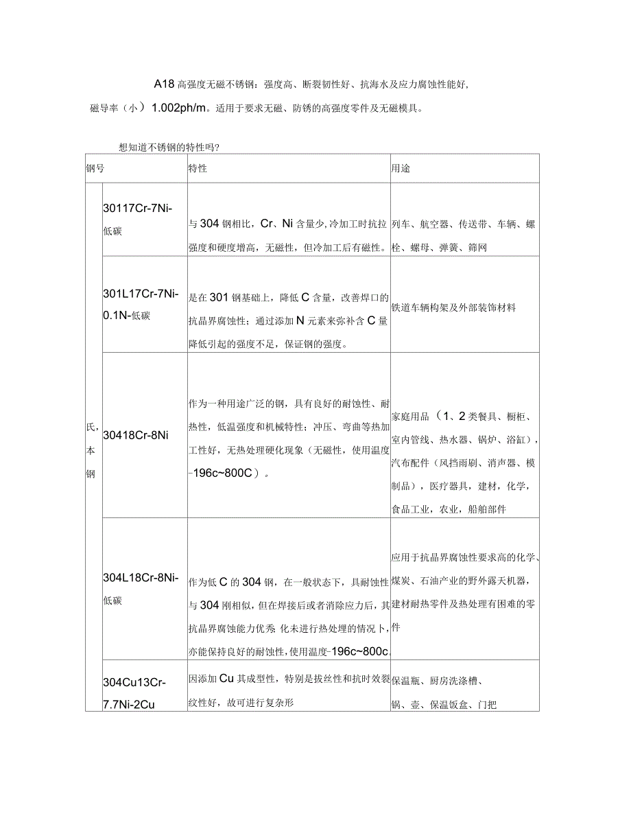 特殊不锈钢用途介绍_第3页