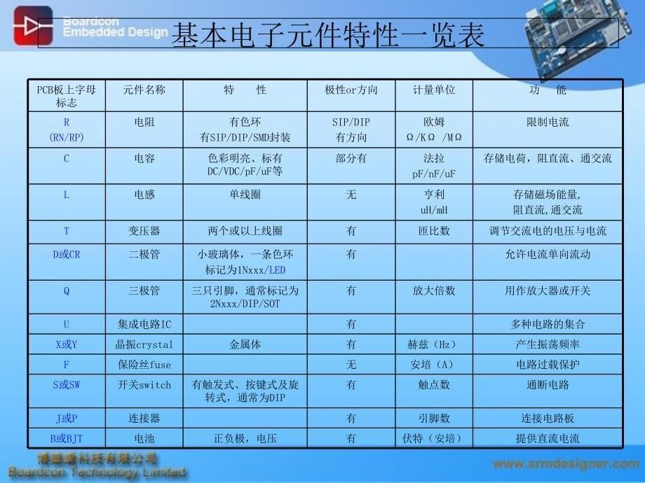 嵌入式开发常用元器件基础知识_第5页