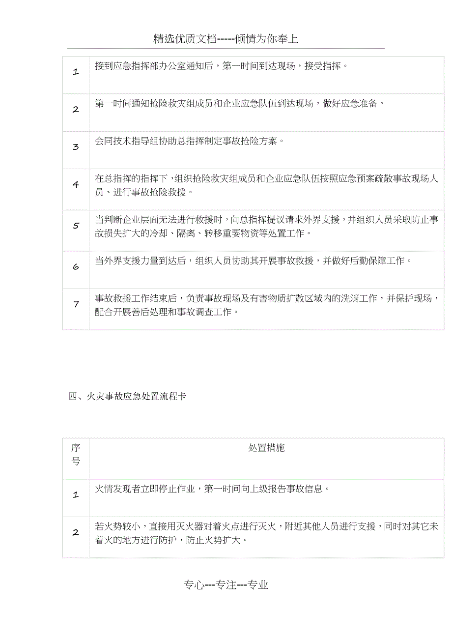 十类事故应急处置卡_第3页