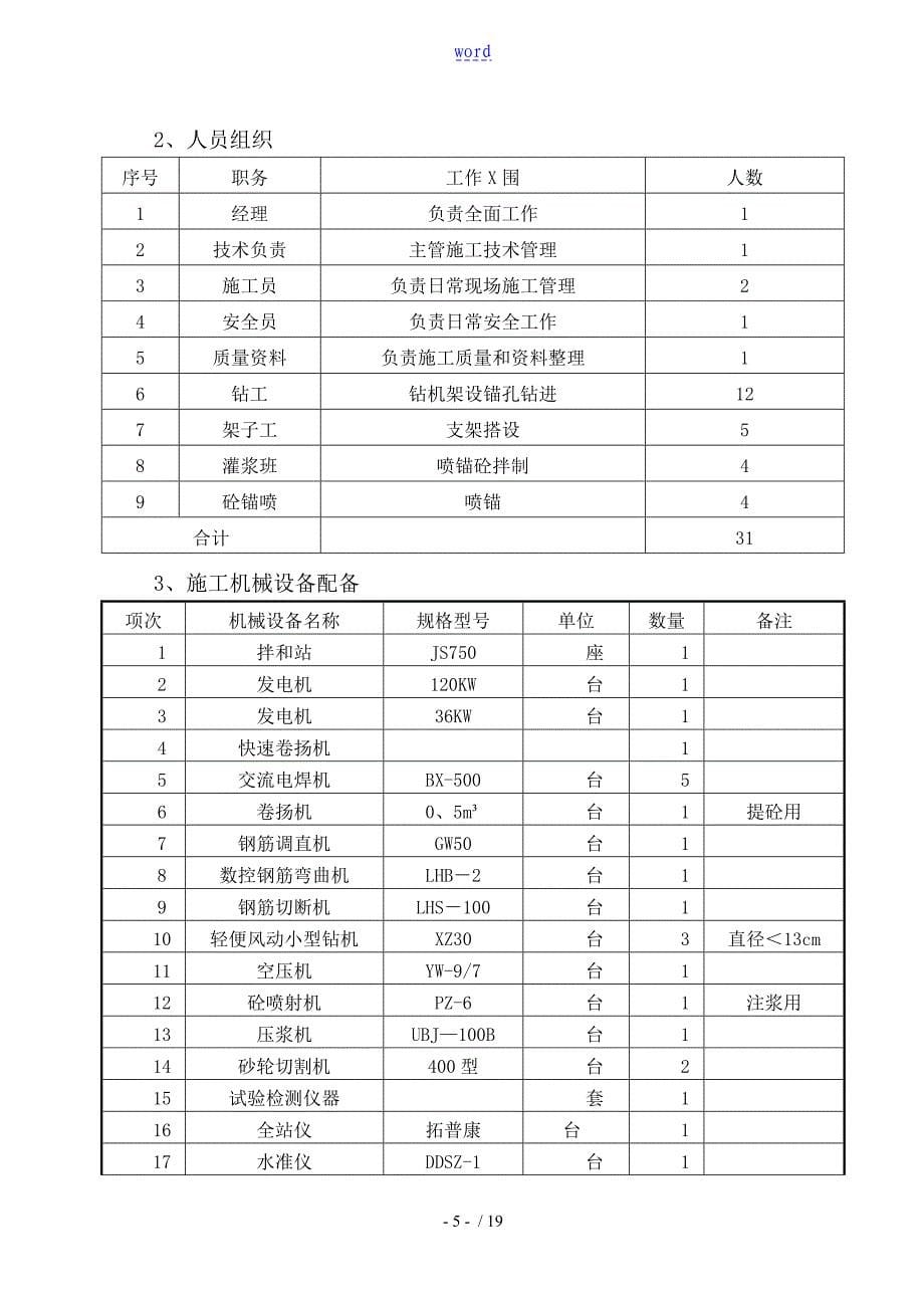 挂网锚喷混凝土防护边坡施工方案设计_第5页